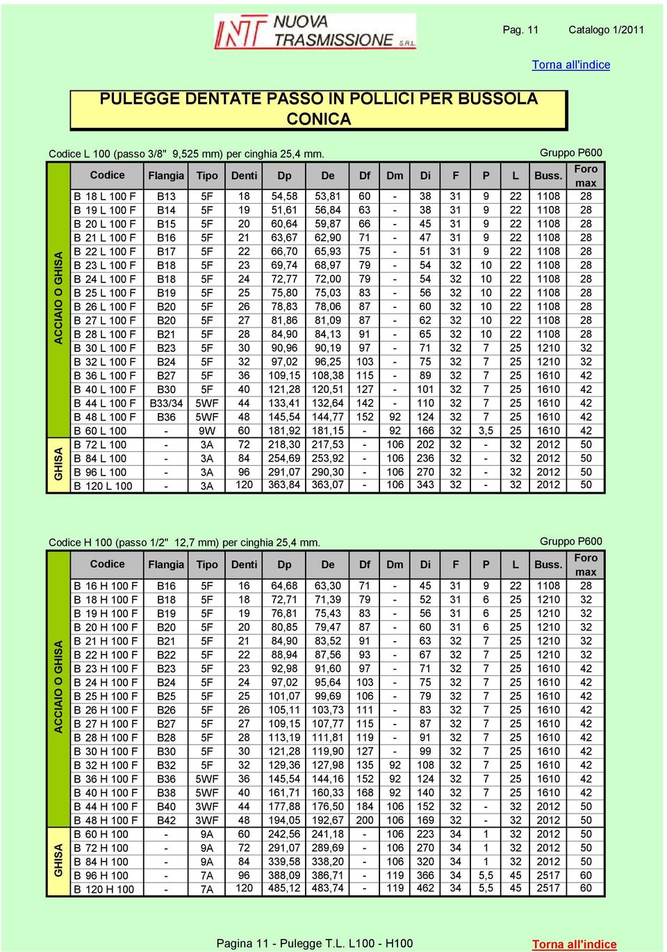 21 63,67 62,90 71-47 31 9 22 1108 28 B 22 L 100 F B17 5F 22 66,70 65,93 75-51 31 9 22 1108 28 B 23 L 100 F B18 5F 23 69,74 68,97 79-54 32 10 22 1108 28 B 24 L 100 F B18 5F 24 72,77 72,00 79-54 32 10