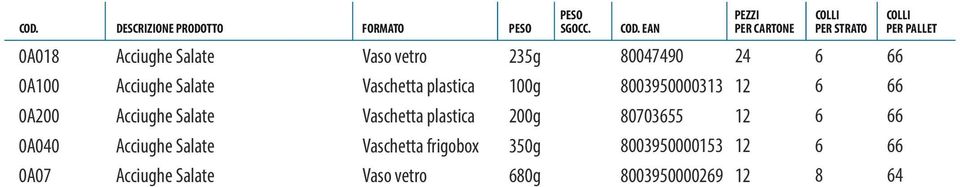 Vaschetta plastica 070355 0A040 Acciughe Salate Vaschetta