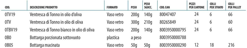 bianco in olio di oliva 003950000795 0B0 Bottarga porzionata