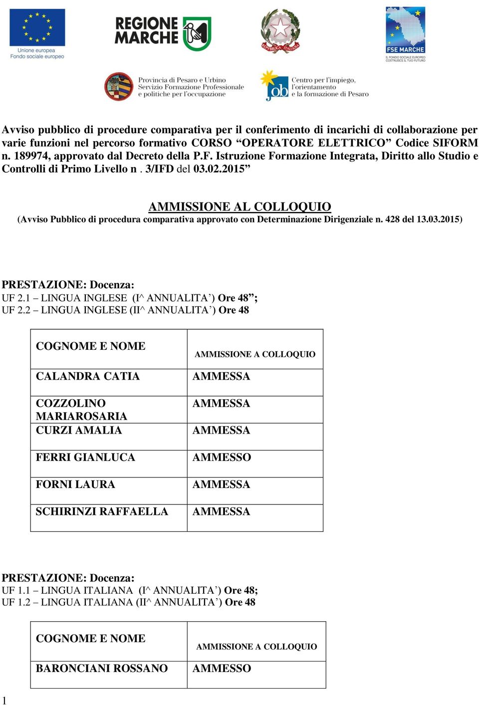 2015 AMMISSIONE AL COLLOQUIO (Avviso Pubblico di procedura comparativa approvato con Determinazione Dirigenziale n. 428 del 13.03.2015) UF 2.1 LINGUA INGLESE (I^ ANNUALITA ) Ore 48 ; UF 2.