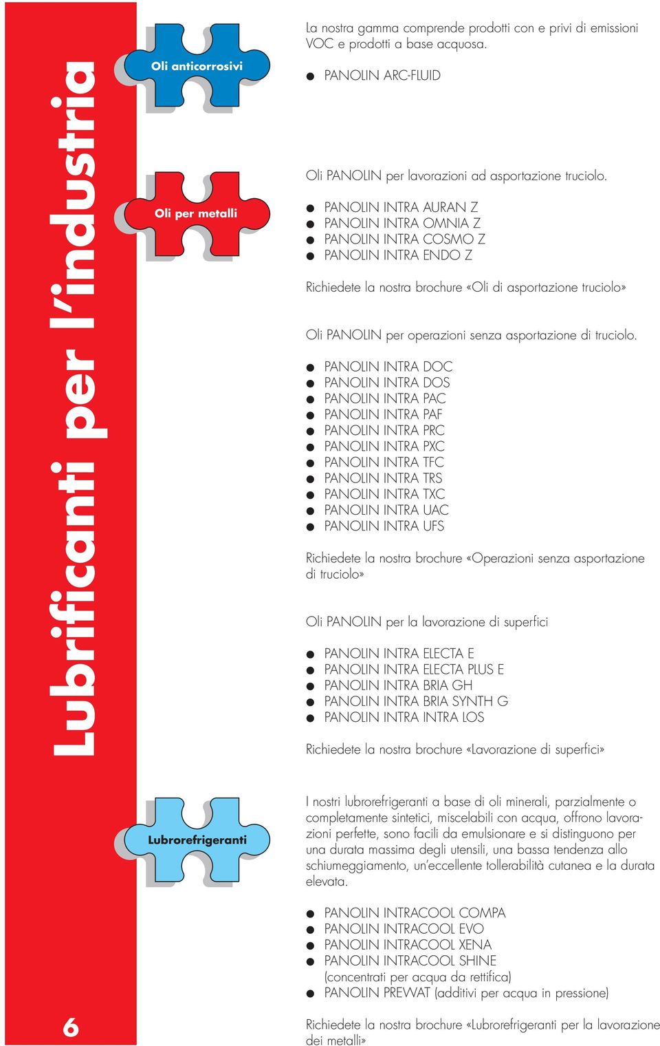 PANOLIN INTRA AURAN Z PANOLIN INTRA OMNIA Z PANOLIN INTRA COSMO Z PANOLIN INTRA ENDO Z Richiedete la nostra brochure «Oli di asportazione truciolo» Oli PANOLIN per operazioni senza asportazione di