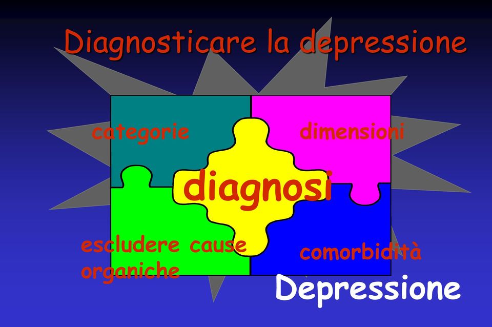 dimensioni diagnosi