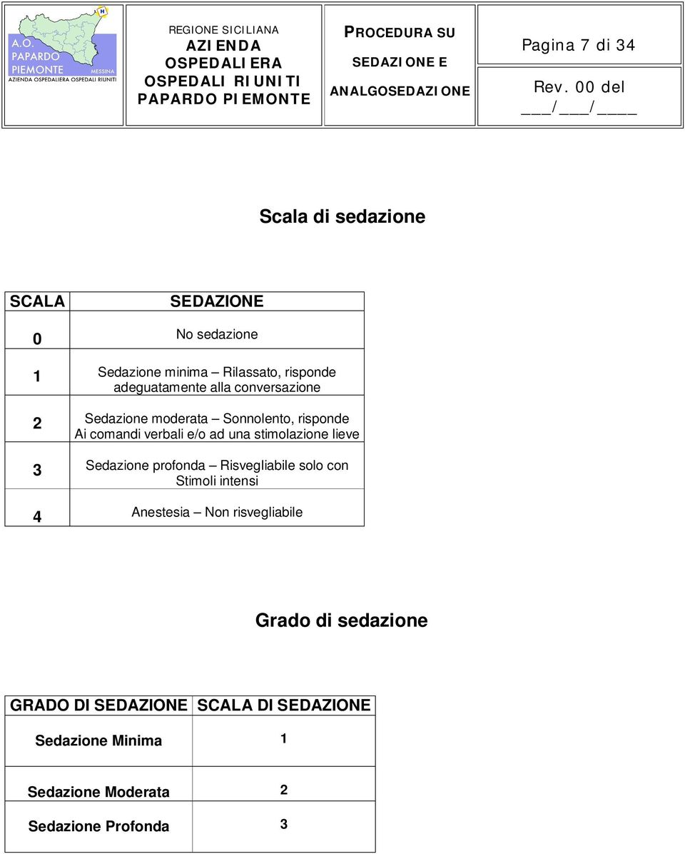 stimolazione lieve 3 Sedazione profonda Risvegliabile solo con Stimoli intensi 4 Anestesia Non risvegliabile