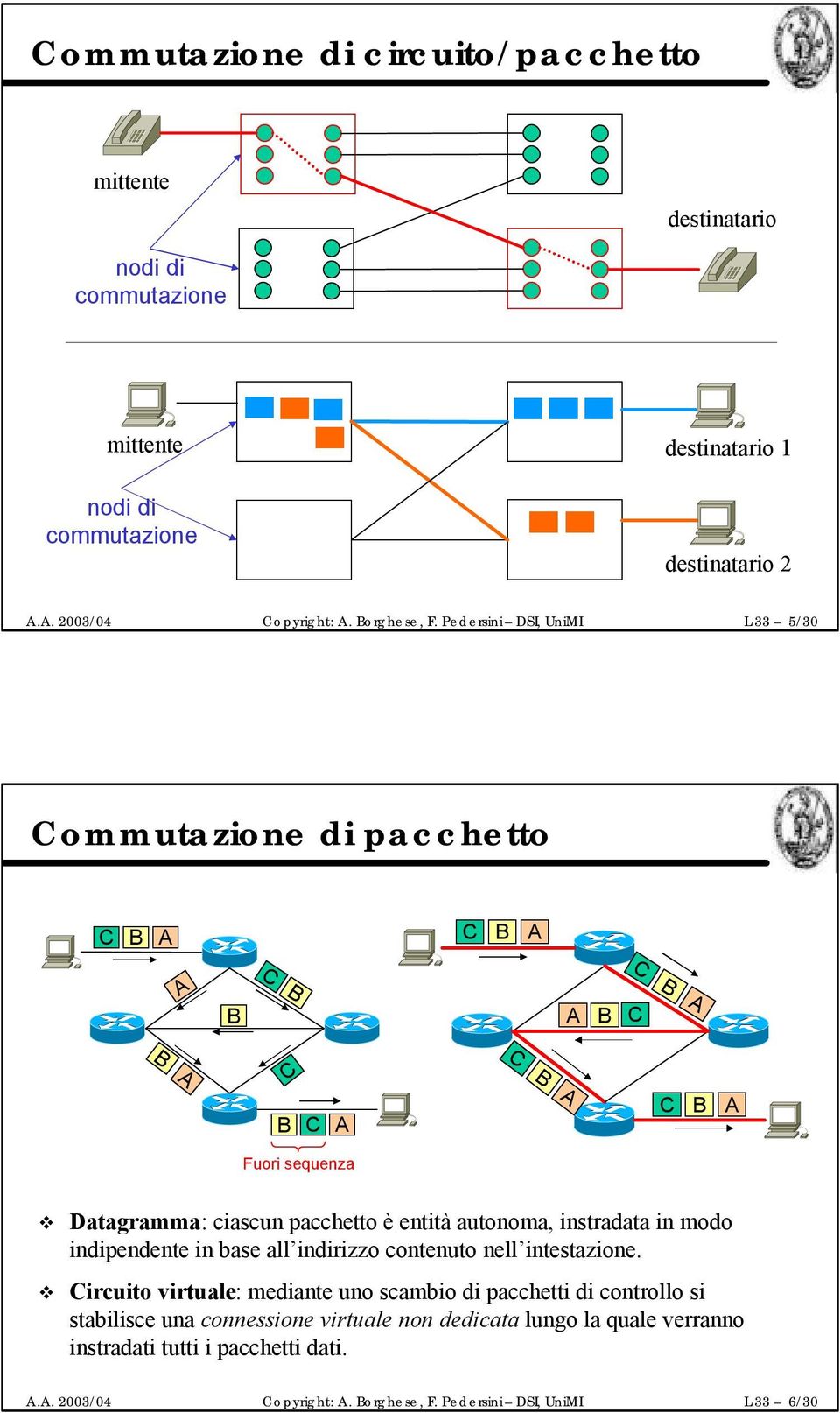 entità autonoma, instradata in modo indipendente in base all indirizzo contenuto nell intestazione.