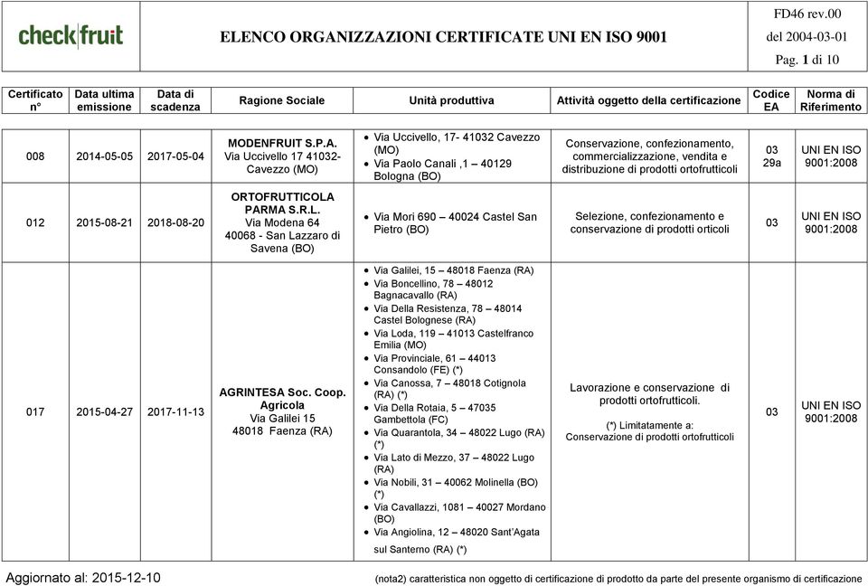 (BO) Conservazione, confezionamento, commercializzazione, vendita e distribuzione di prodotti ortofrutticoli 012 2015-08-21 2018-08-20 ORTOFRUTTICOLA