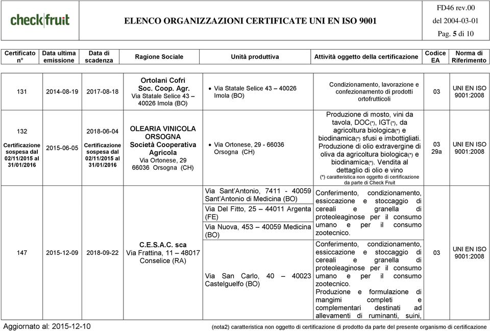 Cofri Via Statale Selice 43 40026 Imola (BO) OLRIA VINICOLA ORSOGNA Società Cooperativa Agricola Via Ortonese, 29 666 Orsogna (CH) C.E.S.A.C. sca Via Frattina, 11 48017 Conselice (RA) Via Statale
