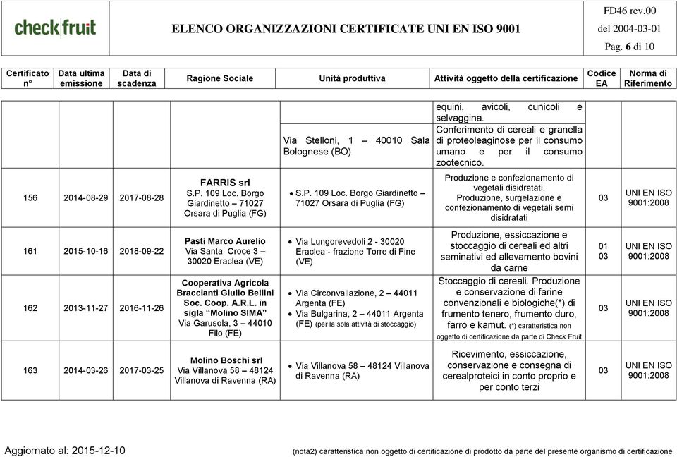 Borgo Giardinetto 71027 Orsara di Puglia (FG) S.P. 109 Loc. Borgo Giardinetto 71027 Orsara di Puglia (FG) Produzione e confezionamento di vegetali disidratati.