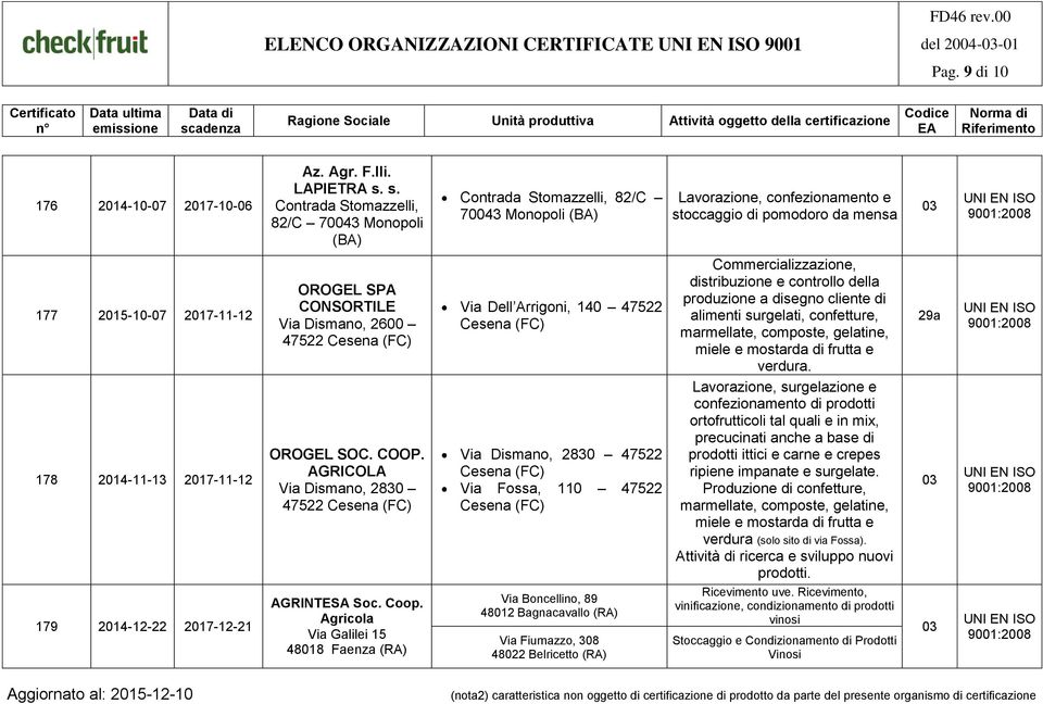 CONSORTILE Via Dismano, 2600 47522 Via Dell Arrigoni, 140 47522 Commercializzazione, distribuzione e controllo della produzione a disegno cliente di alimenti surgelati, confetture, marmellate,