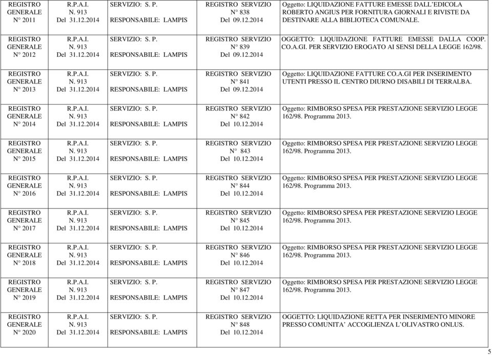 N 2013 N 841 Oggetto: LIQUIDAZIONE FATTURE CO.A.GI PER INSERIMENTO UTENTI PRESSO IL CENTRO DIURNO DISABILI DI TERRALBA.