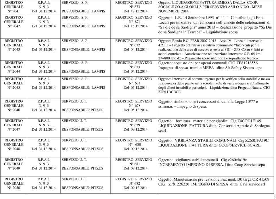 SERVIZIO ASILO NIDO - MESE NOVEMBRE 2014. N 2042 N 874 Del 15.12.2014 Oggetto: L.R. 14 Settembre 1993 n 44 Contributi agli Enti Locali per iniziative da realizzarsi nell ambito delle celebrazioni di