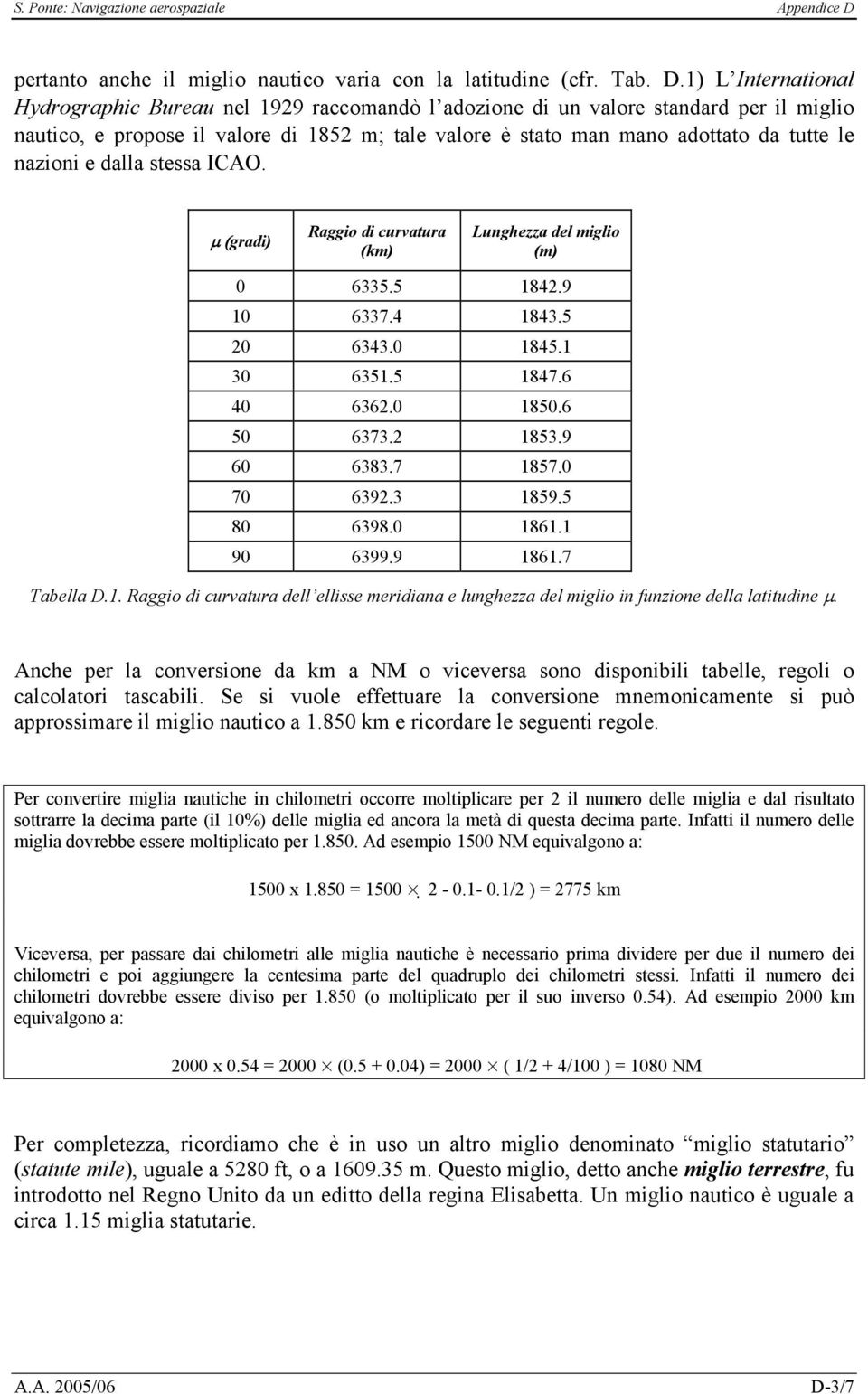 nazioni e dalla stessa ICAO. µ (gradi) Raggio di curvatura (km) Lunghezza del miglio (m) 0 6335.5 1842.9 10 6337.4 1843.5 20 6343.0 1845.1 30 6351.5 1847.6 40 6362.0 1850.6 50 6373.2 1853.9 60 6383.