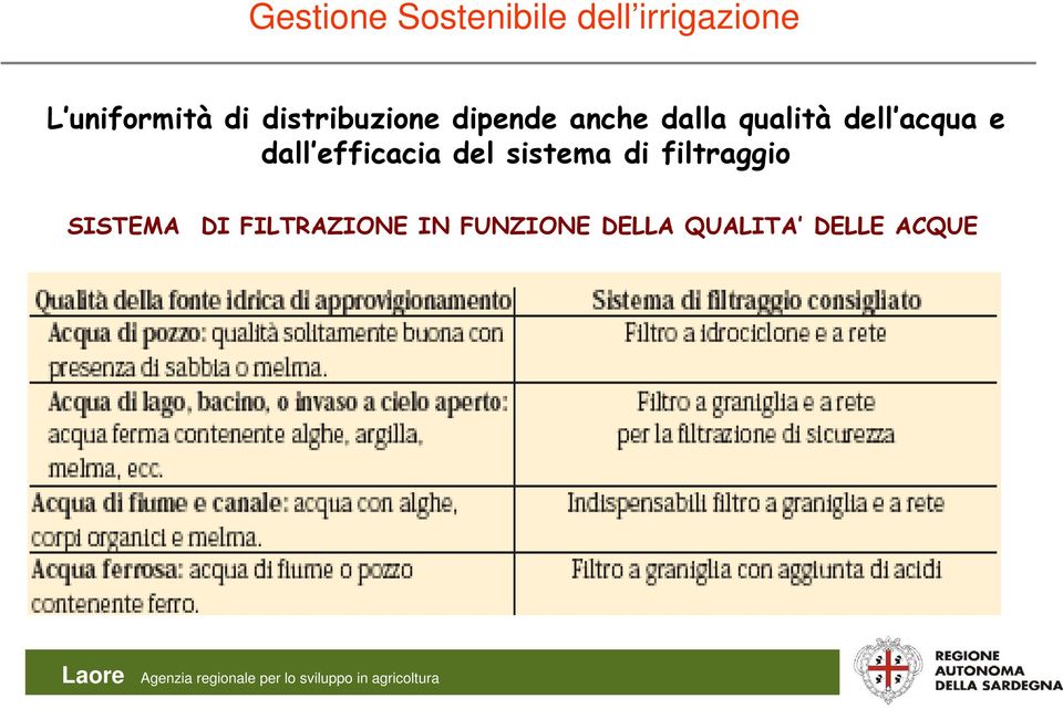 efficacia del sistema di filtraggio