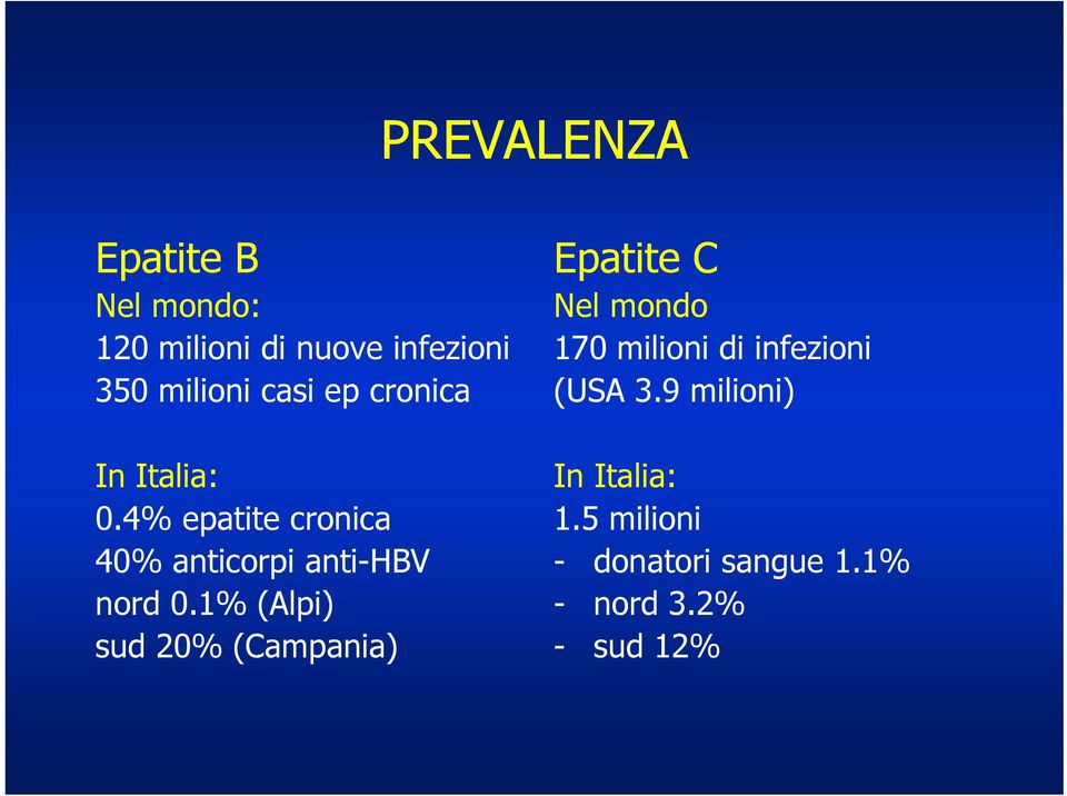 1% (Alpi) sud 20% (Campania) Epatite C Nel mondo 170 milioni di infezioni