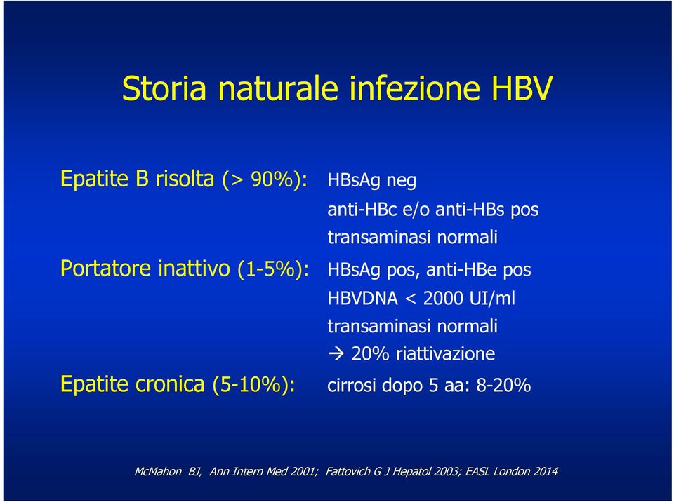 HBVDNA < 2000 UI/ml transaminasi normali 20% riattivazione Epatite cronica (5-10%):