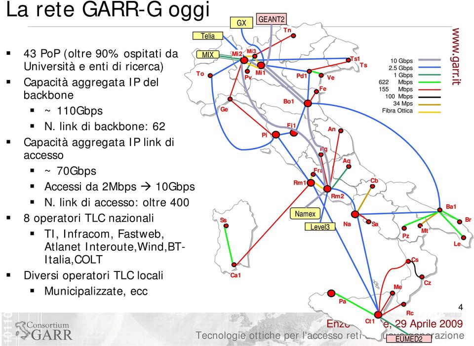 link di accesso: oltre 400 8 operatori TLC nazionali TI, Infracom, Fastweb, Atlanet Interoute,Wind,BT- Italia,COLT Diversi operatori TLC locali