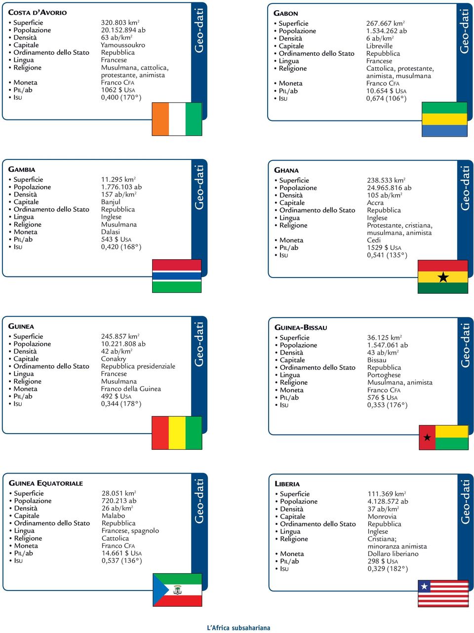 13 ab Densità 157 ab/km 2 Banjul Musulmana Dalasi 543 $ Usa Isu,42 (168 ) Ghana Superficie 238.533 km 2 24.965.