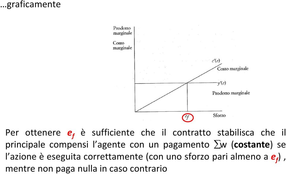 pagamento w (costante) se l azione è eseguita correttamente