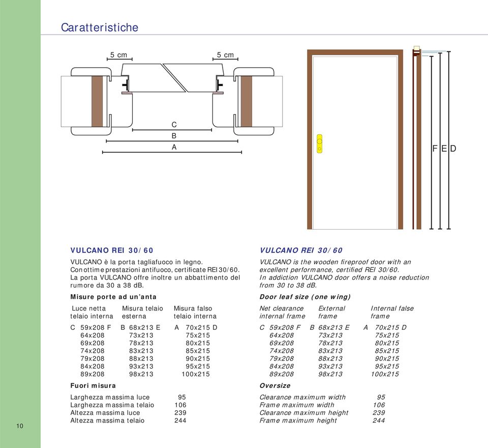 Misure porte ad un anta Luce netta Misura telaio Misura falso telaio interna esterna telaio interna C 59x208 F B 68x213 E A 70x215 D 64x208 73x213 75x215 69x208 78x213 80x215 74x208 83x213 85x215