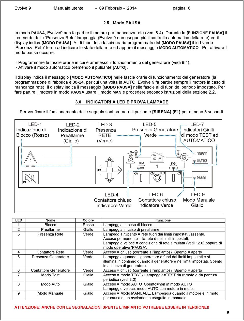 Al di fuori della fascia oraria programmata dal [MODO PAUSA] il led verde Presenza Rete torna ad indicare lo stato della rete ed appare il messaggio MODO AUTOMATICO.