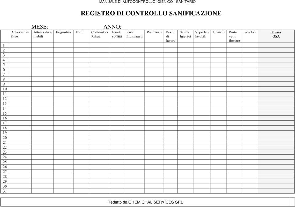 Frigoriferi Forni Contenitori Rifiuti Pareti soffitti Parti Illuminanti Pavimenti Piani