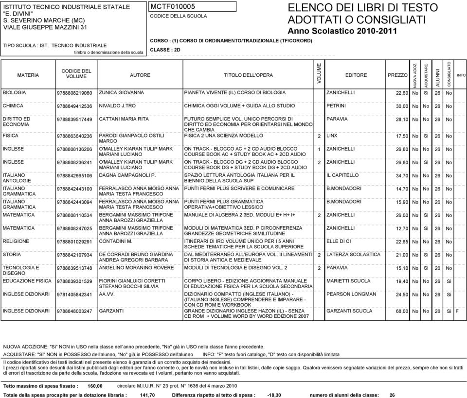 TRACK - BLOCCO AC + 2 CD AUDIO BLOCCO 1 26,80 No No 26 No INGLESE 9788808236241 O'MALLEY KIARAN TULIP MARK ON TRACK - BLOCCO DG + 2 CD AUDIO BLOCCO 2 26,80 No Si 26 No IL CAPITELLO 34,70 No No 26 No