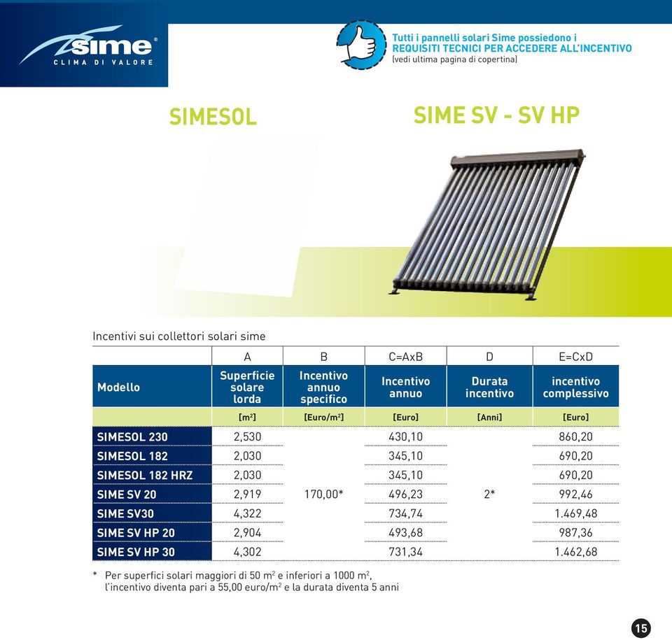 860,20 SiMESOL 182 2,030 345,10 690,20 SiMESOL 182 HRZ 2,030 345,10 SiME SV 20 2,919 SiME SV30 4,322 734,74 SiME SV HP 20 2,904 493,68 987,36 SiME SV HP 30 4,302 731,34