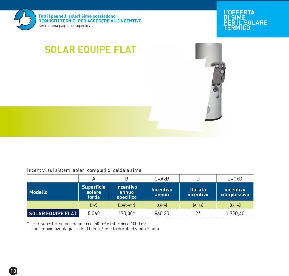 C=AxB D E=CxD Superficie solare lorda annuo specifico annuo durata complessivo [m2] [Euro/m2] [Euro] [anni] [Euro] 5,060 170,00*