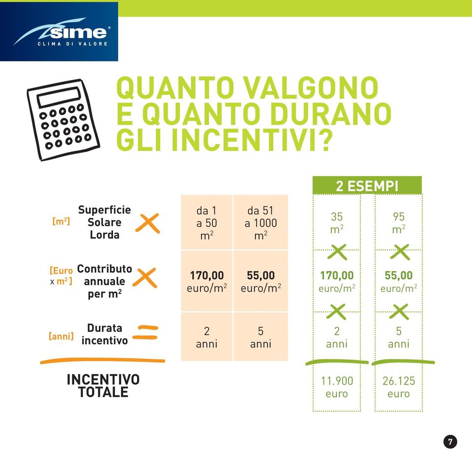 2 m 2 [Euro x m 2 ] Contributo annuale per m 2 170,00 55,00 euro/m 2 euro/m 2