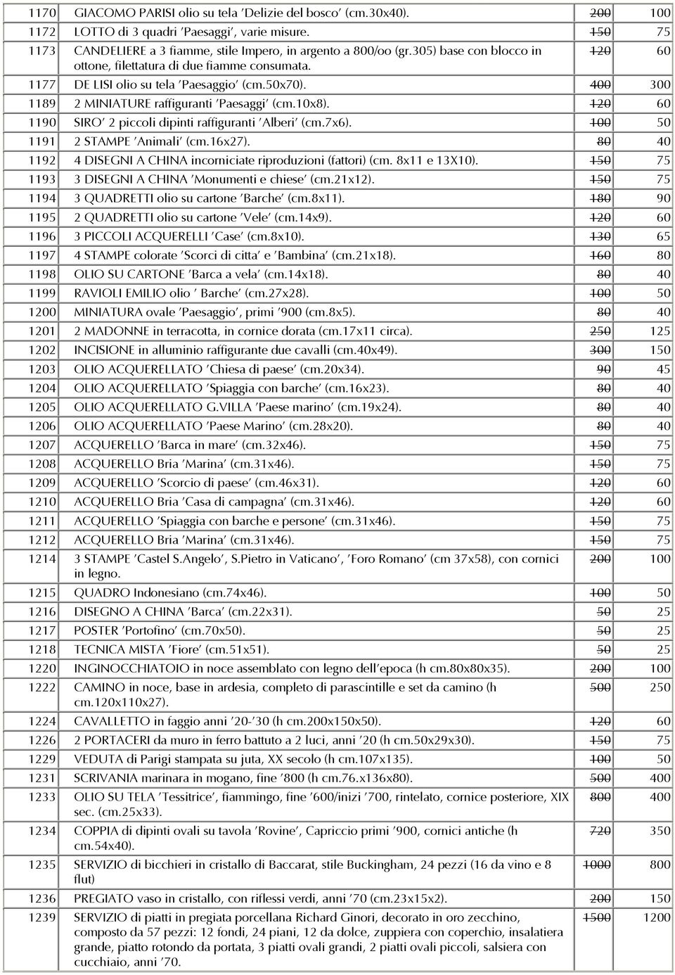 120 60 1190 SIRO' 2 piccoli dipinti raffiguranti 'Alberi' (cm.7x6). 100 50 1191 2 STAMPE 'Animali' (cm.16x27). 80 40 1192 4 DISEGNI A CHINA incorniciate riproduzioni (fattori) (cm. 8x11 e 13X10).