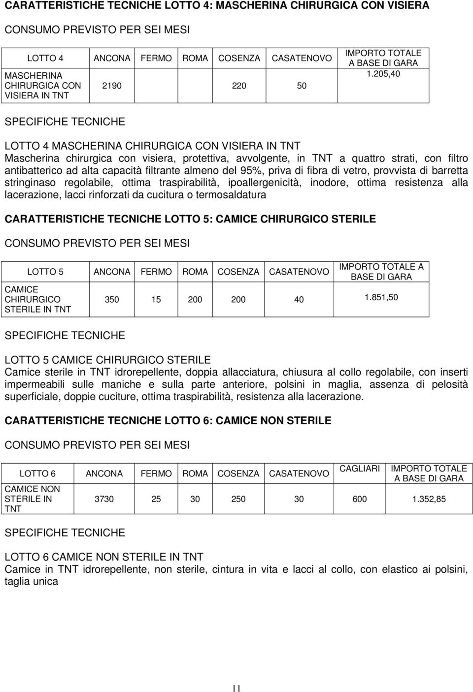 del 95%, priva di fibra di vetro, provvista di barretta stringinaso regolabile, ottima traspirabilità, ipoallergenicità, inodore, ottima resistenza alla lacerazione, lacci rinforzati da cucitura o