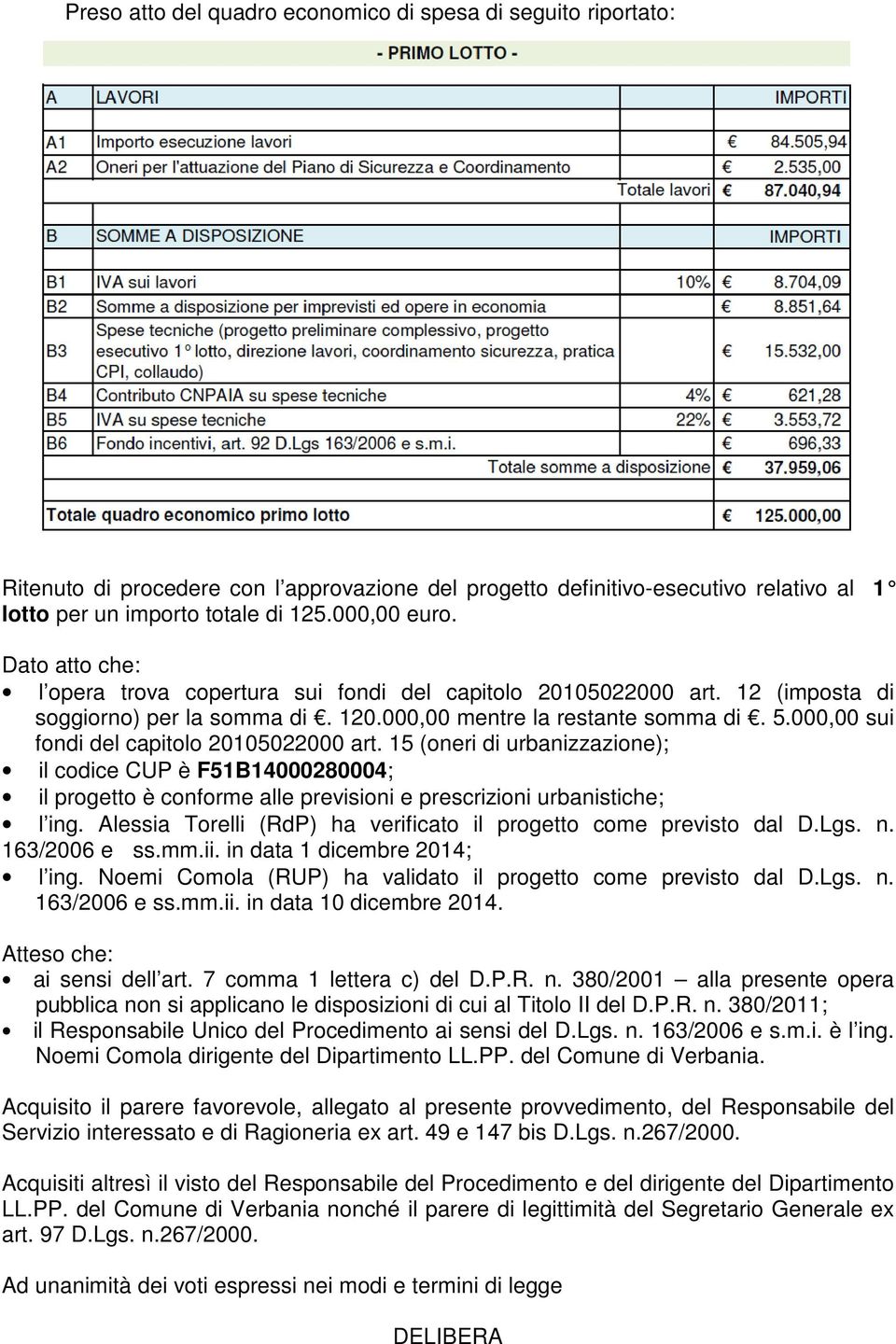 000,00 sui fondi del capitolo 20105022000 art. 15 (oneri di urbanizzazione); il codice CUP è F51B14000280004; il progetto è conforme alle previsioni e prescrizioni urbanistiche; l ing.