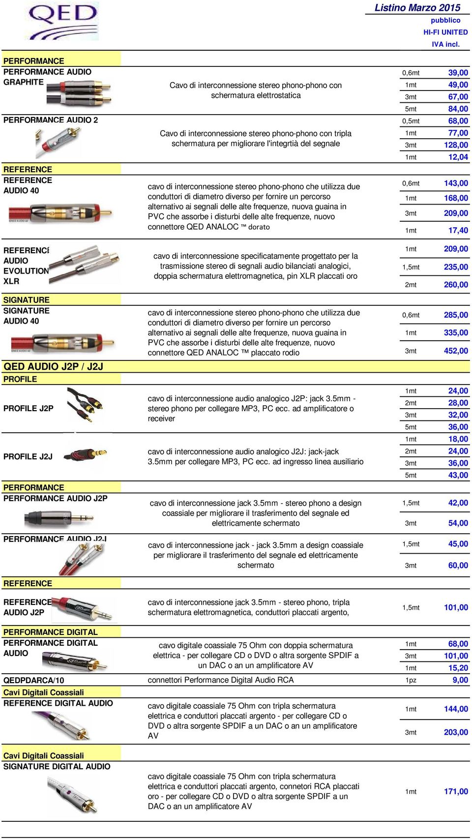 fornire un percorso alternativo ai segnali delle alte frequenze, nuova guaina in PVC che assorbe i disturbi delle alte frequenze, nuovo connettore QED ANALOC dorato cavo di interconnessione