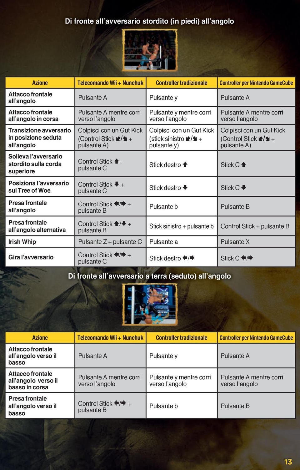 angolo Colpisci con un Gut Kick (Control Stick 2/4 + pulsante A) Control Stick 7+ pulsante C Control Stick 3 + pulsante C Control Stick 1/5 + pulsante B Control Stick 7/3 + pulsante B Pulsante y