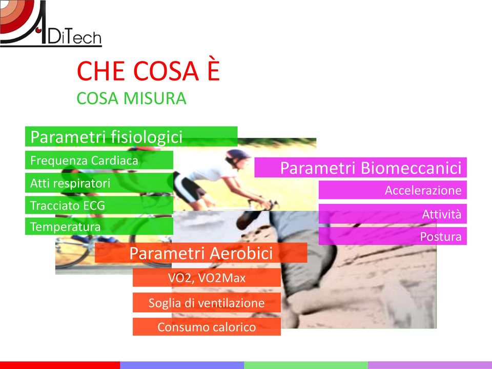 Parametri Aerobici Parametri Biomeccanici Accelerazione