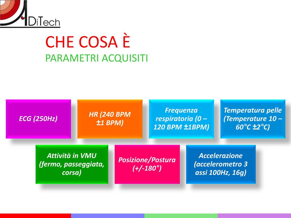 (Temperature 10 60 C ±2 C) Attività in VMU (fermo, passeggiata,