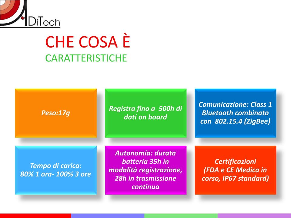 4 (ZigBee) Tempo di carica: 80% 1 ora- 100% 3 ore Autonomia: durata batteria 35h