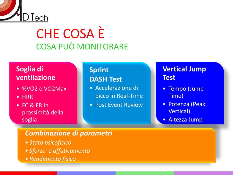 Event Review Vertical Jump Test Tempo (Jump Time) Potenza (Peak Vertical) Altezza