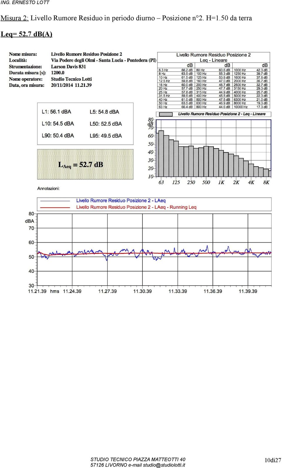 Posizione n 2. H=1.