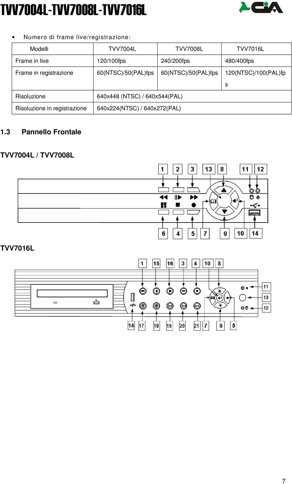 60(NTSC)/50(PAL)fps 120(NTSC)/100(PAL)fp s Risoluzione Risoluzione in registrazione