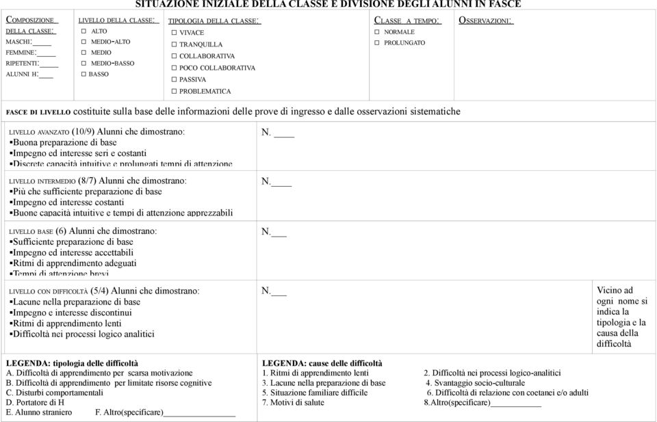 informazioni delle prove di ingresso e dalle osservazioni sistematiche LIVELLO AVANZATO (10/9) Alunni che dimostrano: Buona preparazione di base Impegno ed interesse seri e costanti Discrete capacità