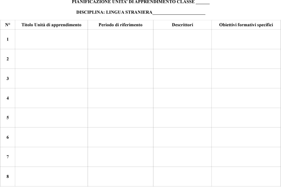 apprendimento Periodo di riferimento