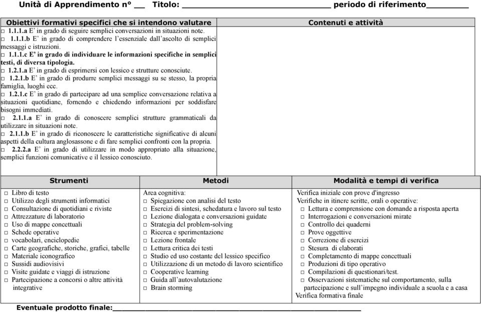 1.2.1.a E in grado di esprimersi con lessico e strutture conosciute. 1.2.1.b E in grado di produrre semplici messaggi su se stesso, la propria famiglia, luoghi ecc. 1.2.1.c E in grado di partecipare ad una semplice conversazione relativa a situazioni quotidiane, fornendo e chiedendo informazioni per soddisfare bisogni immediati.