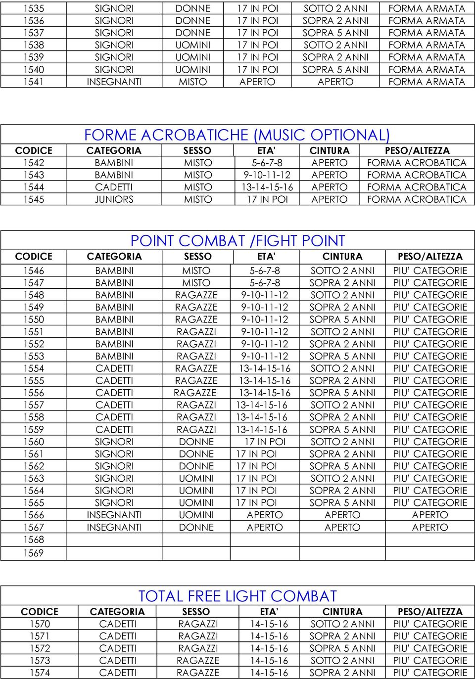 ACROBATICHE (MUSIC OPTIONAL) 1542 BAMBINI MISTO 5-6-7-8 APERTO FORMA ACROBATICA 1543 BAMBINI MISTO 9-10-11-12 APERTO FORMA ACROBATICA 1544 CADETTI MISTO 13-14-15-16 APERTO FORMA ACROBATICA 1545