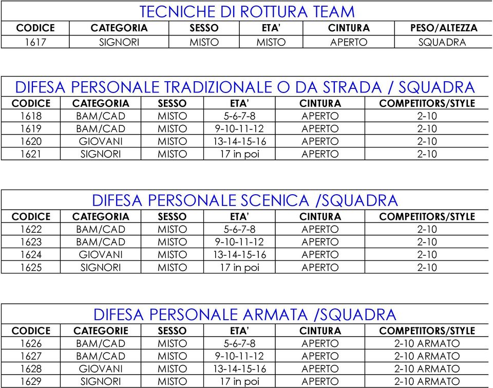 COMPETITORS/STYLE 1622 BAM/CAD MISTO 5-6-7-8 APERTO 2-10 1623 BAM/CAD MISTO 9-10-11-12 APERTO 2-10 1624 GIOVANI MISTO 13-14-15-16 APERTO 2-10 1625 SIGNORI MISTO 17 in poi APERTO 2-10 FESA PERSONALE