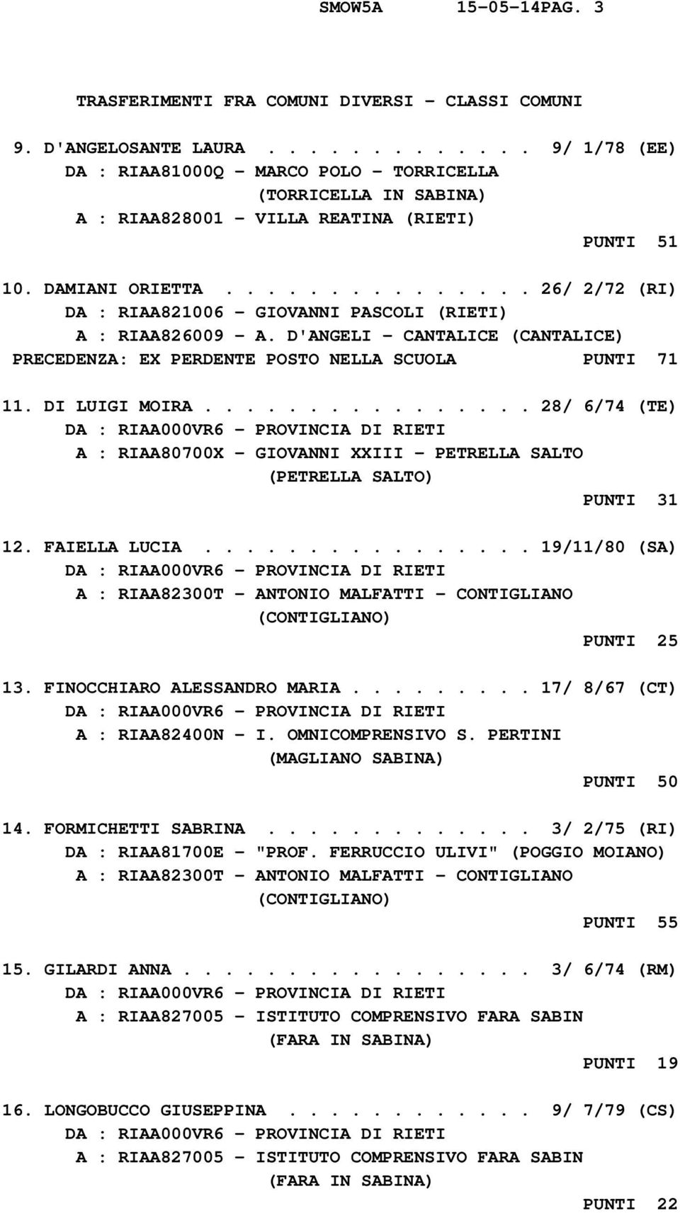 .............. 26/ 2/72 (RI) DA : RIAA821006 - GIOVANNI PASCOLI (RIETI) A : RIAA826009 - A. D'ANGELI - CANTALICE (CANTALICE) PRECEDENZA: EX PERDENTE POSTO NELLA SCUOLA PUNTI 71 11. DI LUIGI MOIRA.