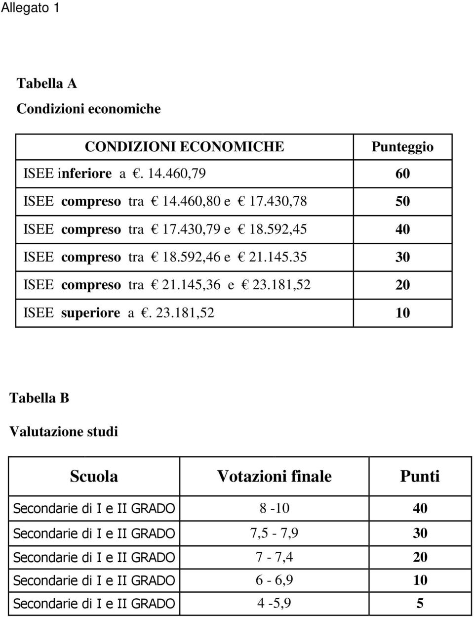 145,36 e 23.