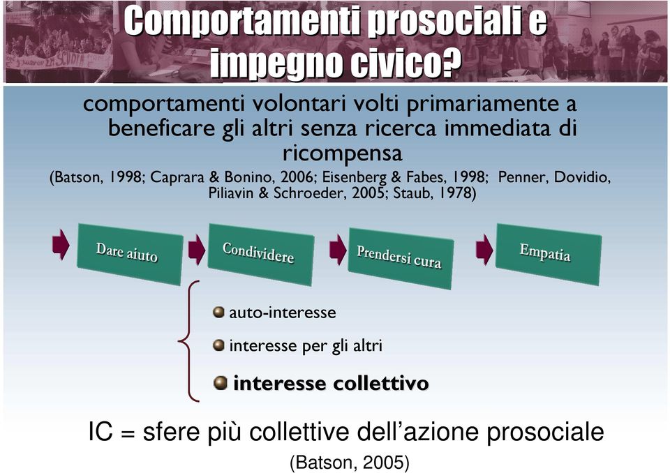ricompensa (Batson, 1998; Caprara & Bonino, 2006; Eisenberg & Fabes, 1998; Penner, Dovidio,