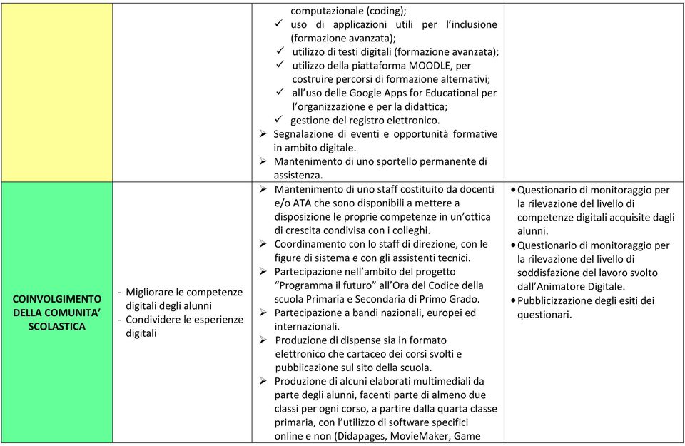 per l organizzazione e per la didattica; gestione del registro elettronico. Segnalazione di eventi e opportunità formative in ambito digitale. Mantenimento di uno sportello permanente di assistenza.