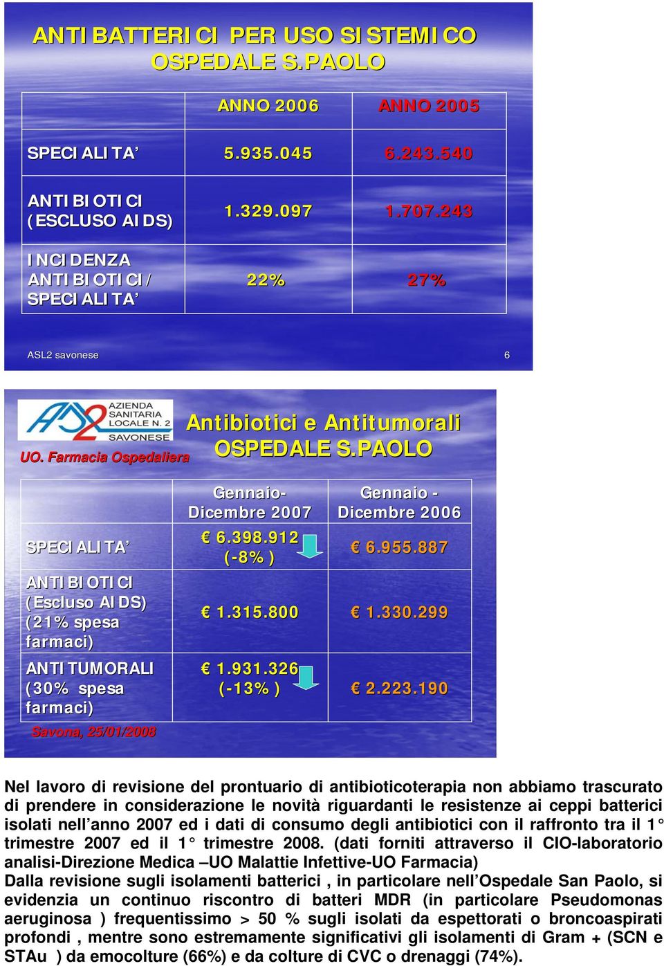 PAOLO SPECIALITA ANTIBIOTICI (Escluso AIDS) (21%spesa farmaci) ANTITUMORALI (30% spesa farmaci) Savona, 25/01/2008 Gennaio- Dicembre 2007 6.398.912 (-8%) 1.315.800 1.931.