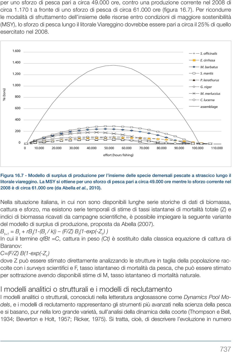 25% di quello esercitato nel 2008. Ye (tons) 1.600 1.400 1.200 1.000 800 600 S. officinalis E. cirrhosa M. barbatus S. mantis P. kerathurus G. niger M. merluccius C. lucerna assemblage 400 200 0 0 10.